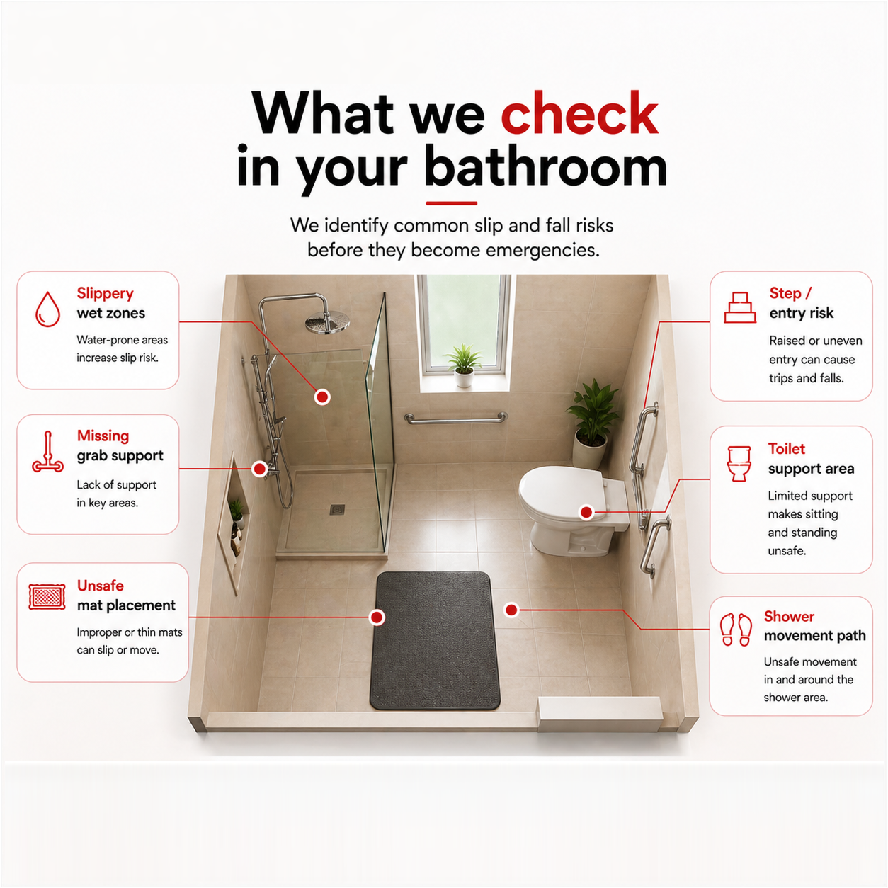 Bathroom Fall Risk Assessment